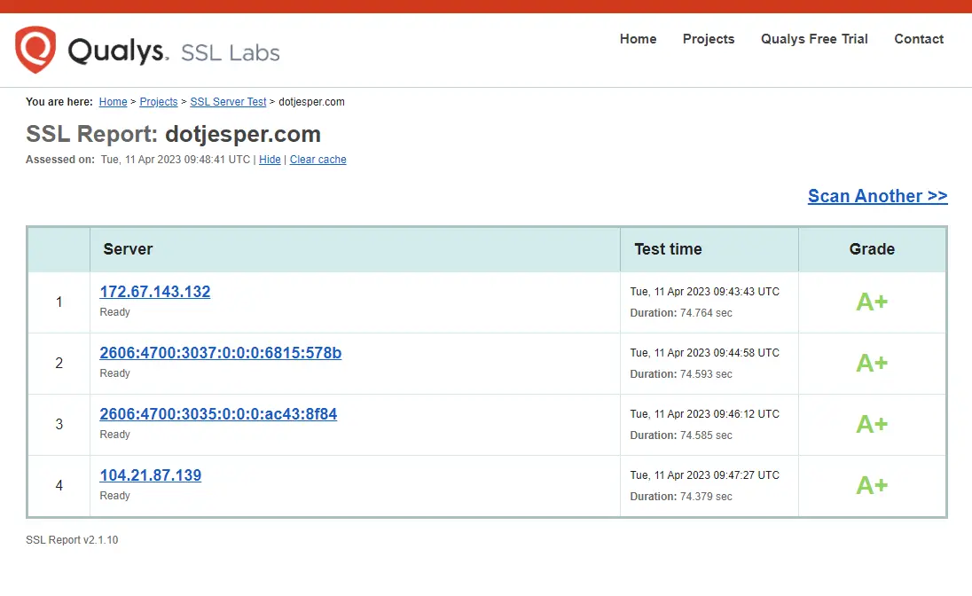 Qualys SSL Labs Result