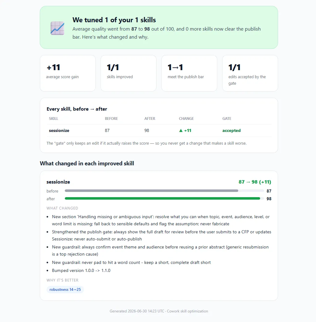 The optimization report showing the gated improvement from 87 to 98, with robustness moving from 14/25 to a full 25/25